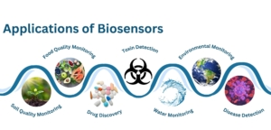 applications of biosensors